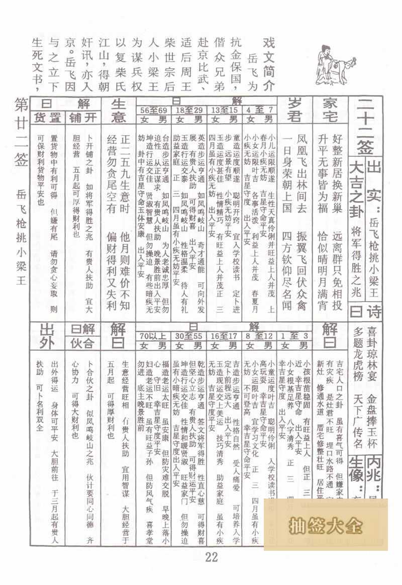 佛祖灵签 第22签:岳飞枪挑小梁王 大吉签