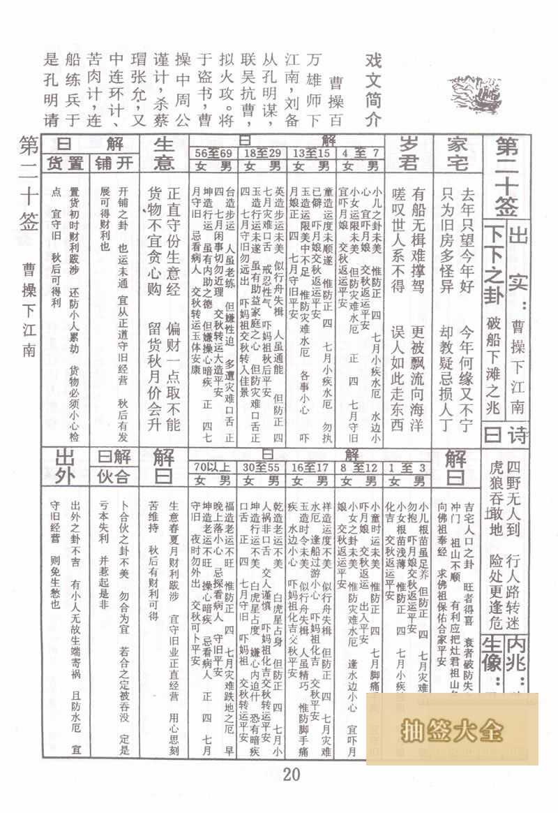 佛祖灵签 第20签:曹操下江南 下下签