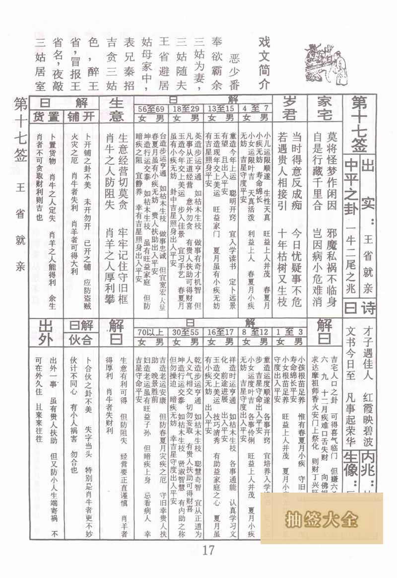佛祖灵签 第17签:王省就亲 中平签