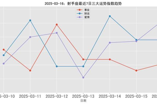 2025年3月27日射手座今日运势最新星座运势 2025年3月27日射手座今日运势最新星座运势