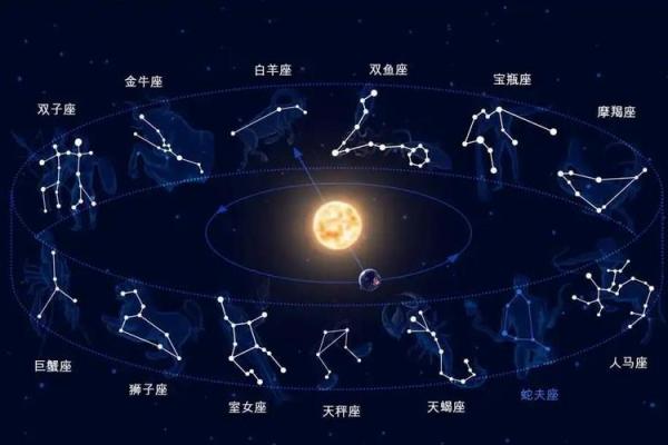 2025年3月28日每日星座运势第一星座网 2025年3月28日每日星座运势第一星座网