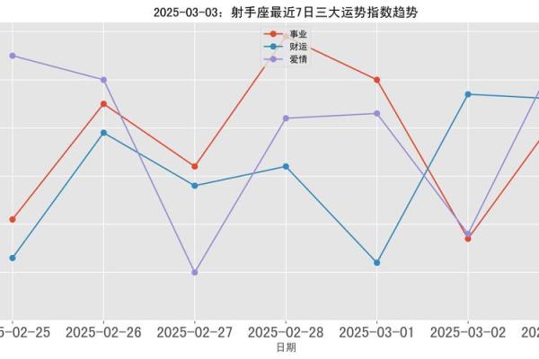 2025年3月30日射手座今日运势星座 2025年3月30日射手座今日运势星座