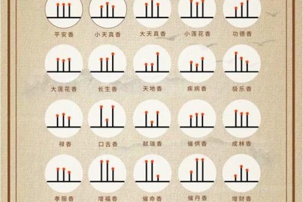 2021年2月适合上香的日子 2021年2月适合上香的日子