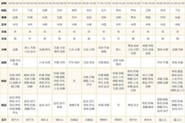 二月二十八是黄道吉日农历 二月二十八是黄道吉日农历