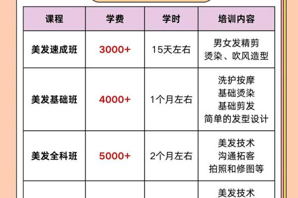 2025年2月理发吉日 2025年2月理发吉日