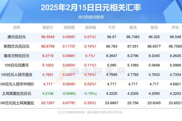 2025年2月15日什么日子 2025年2月15日什么日子