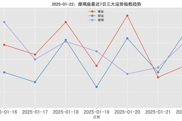 第一星座网今日运势星座屋2025年3月22日