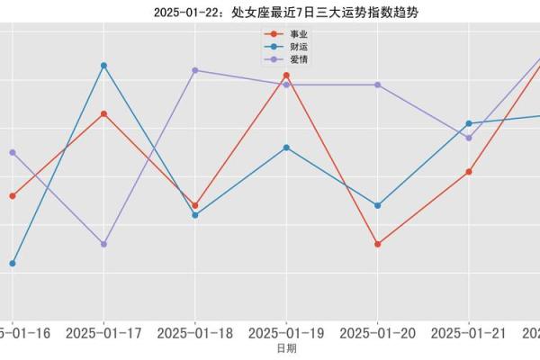 2025年3月22日处女座今日运势第一星座 2025年3月22日处女座今日运势第一星座