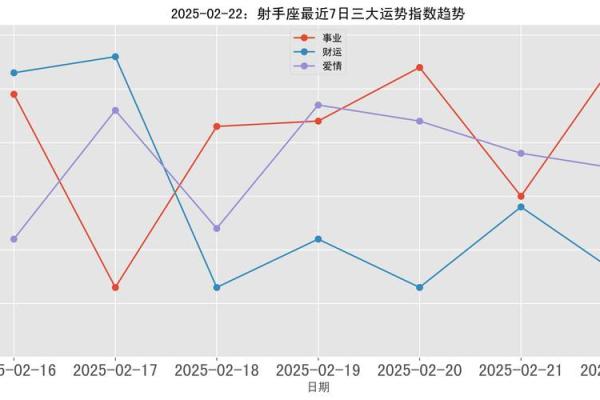 2025年3月22日射手座今日运势星座 2025年3月22日射手座今日运势星座