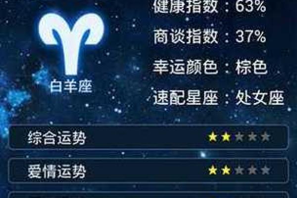 2025年3月22日每日星座运势查询星座屋