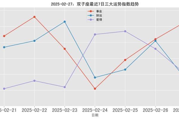 双子座今日运势星座2025年3月27日 双子座今日运势星座2025年3月27日
