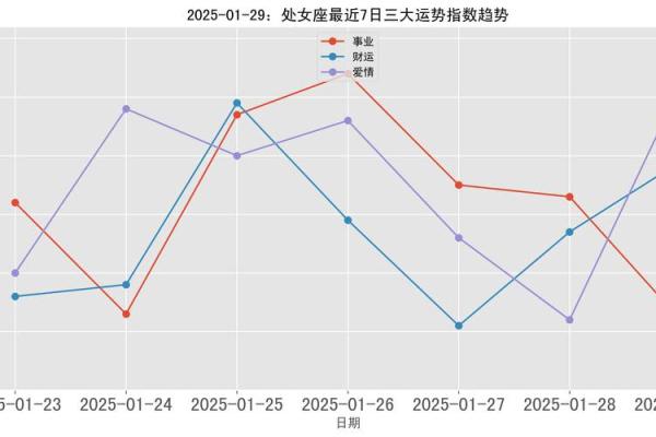 2025年3月30日处女座明日运势星座屋