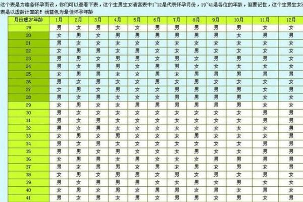 二月生孩子吉日 二月生孩子吉日