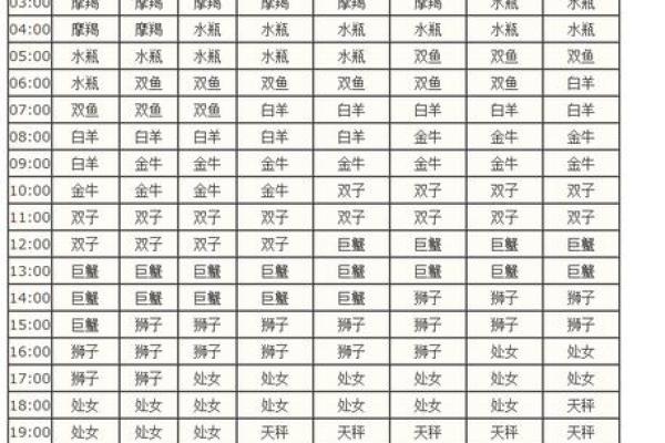 2025年星座运势查询 星座上升星座查询 2025年星座运势查询 星座上升星座查询