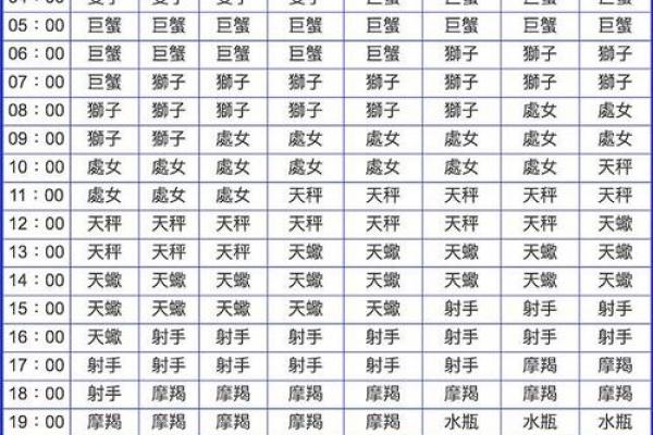 每日运势上升星座与太阳星座哪个更准 每日运势上升星座与太阳星座哪个更准