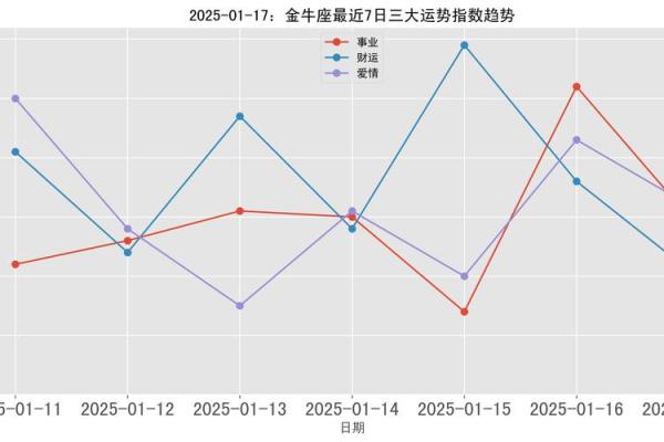 金牛座2025运势_属兔金牛座2025年的全年运势 金牛座2025运势_属兔金牛座2025年的全年运势