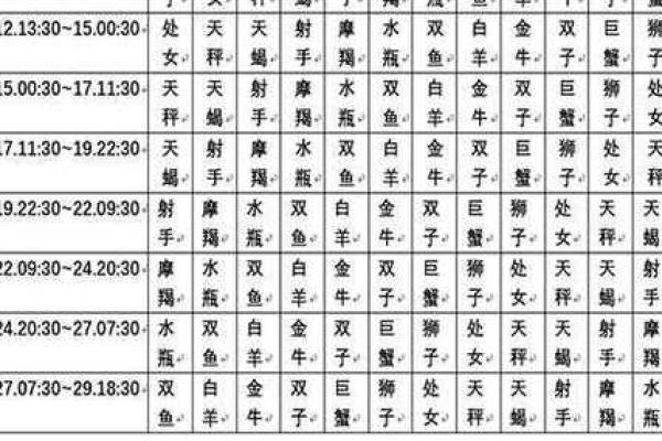 每日星座运势查询第一星座网_免费上升星座查询