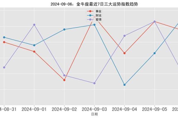 金牛座兔年运势2025年与整体运势_金牛座2021年至2023年年大运
