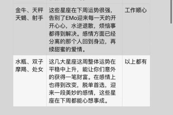 白羊下周星座运势查询_白羊下周的运势如何 白羊下周星座运势查询_白羊下周的运势如何
