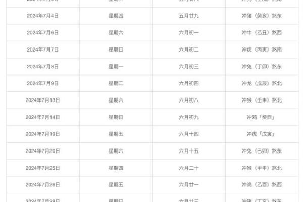2024农历2月黄道吉日 2024农历2月黄道吉日
