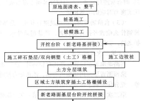 怎样算动土 怎样算动土