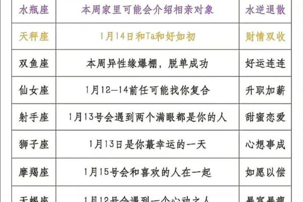 陶白白星座运势查询本周_陶白白星座运势怎么看 陶白白星座运势查询本周_陶白白星座运势怎么看