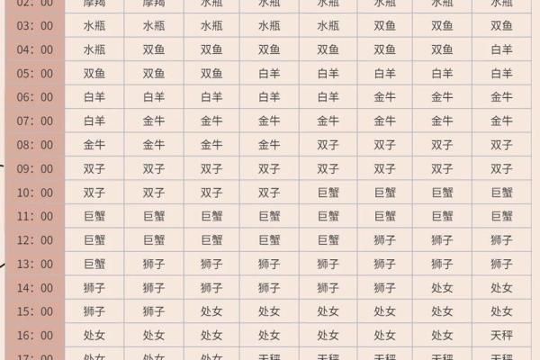 查询农历星座运势 农历星座查询表怎么查 查询农历星座运势 农历星座查询表怎么查