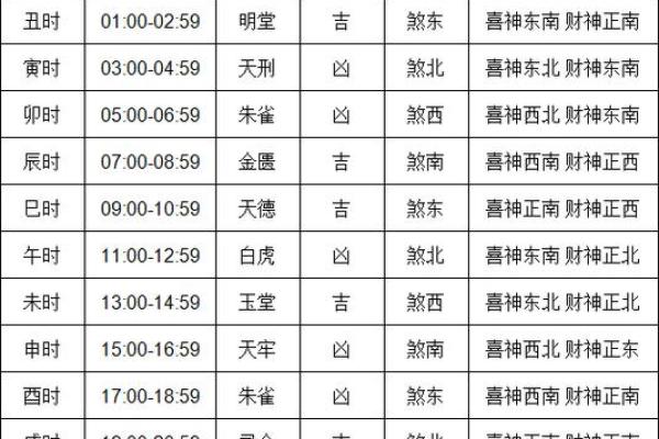2024年农历2月黄道吉日一览表(2024年农历2月黄道吉日一览表图片) 2024年农历2月黄道吉日一览表(2024年农历2月黄道吉日一览表图片)