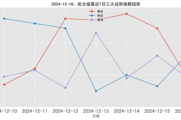处女座今日运势网络查询_处女座今日运势星座运势 处女座今日运势网络查询_处女座今日运势星座运势