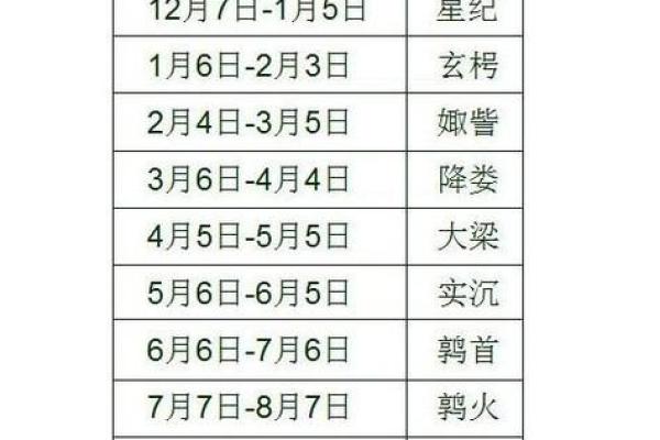 星座运势是按照阴历还是阳历_星座运势是看阳历还是阴历 星座运势是按照阴历还是阳历_星座运势是看阳历还是阴历