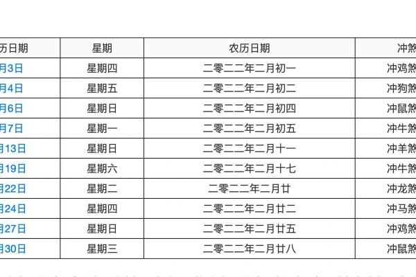 农历2月开工黄道吉日查询