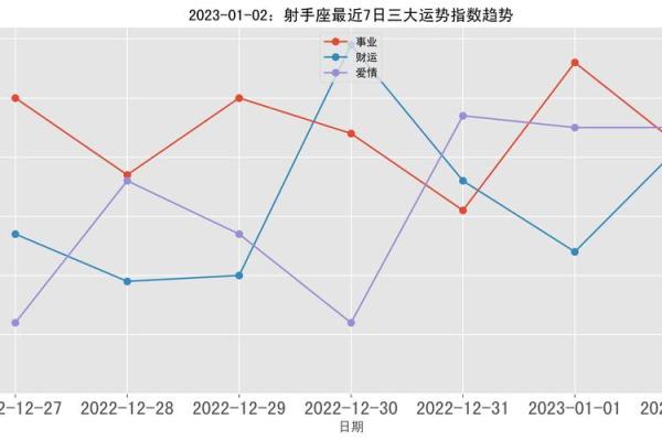 2025年3月26日射手座今日运势分析 2025年3月26日射手座今日运势分析