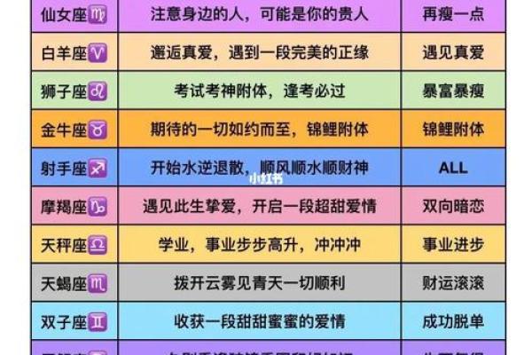 十二星座六月运势_十二星座六月运势解析谁将迎来好运爆棚 十二星座六月运势_十二星座六月运势解析谁将迎来好运爆棚
