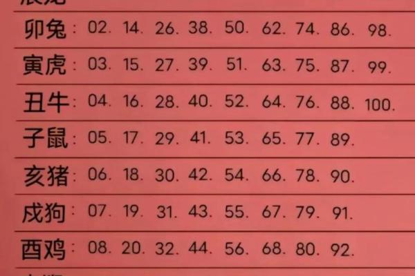 54年属马的今年多大岁数了_54年属马的今年多大岁数了四月初八是儿号