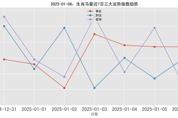 66年属马人2025年全年运势 66年属马人2025年全年运势解析吉凶预测与运程指南