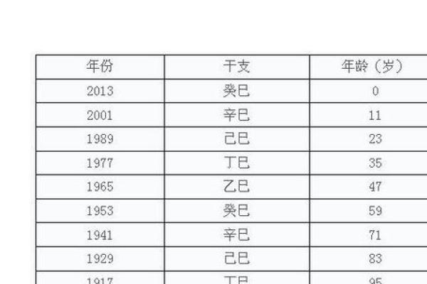 属蛇都是哪些年出生的_属蛇出生年份全解析涵盖这些年份农历正月出生者