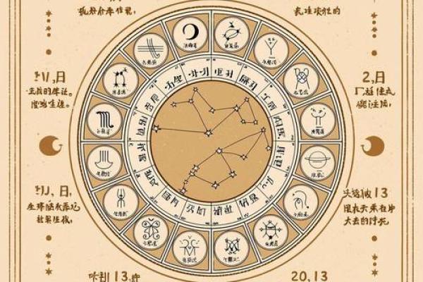 2021年星座运势测算本周运势大揭秘 2021年星座运势测算本周运势大揭秘