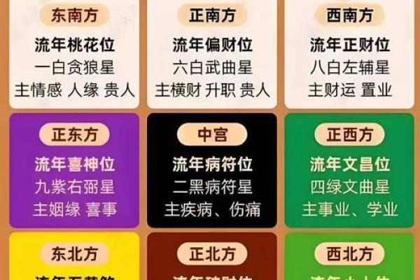 今年什么方向不能动土(今年哪个方位不能动) 今年什么方向不能动土(今年哪个方位不能动)