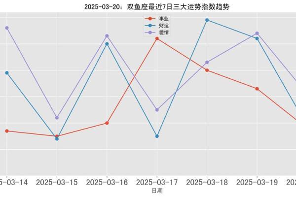 2025年3月30日女双鱼座今日运势