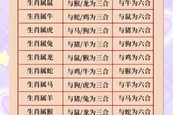 属龙人2025年每月运势运程 2025属龙人全年运势详解逐月运程吉凶预测