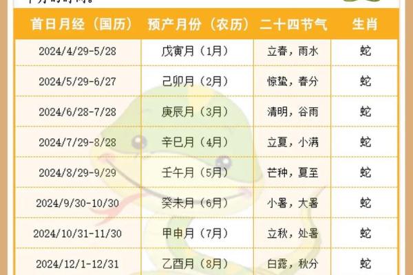 1976年2月25号阴历是什么日期 1976年2月25号阴历是什么日期