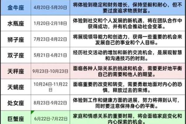 十二星座运势2025年运程 2025年十二星座运势详解全年运程大揭秘 十二星座运势2025年运程 2025年十二星座运势详解全年运程大揭秘