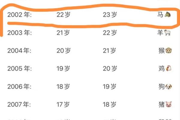 2002年属马的幸运楼层_2002年属马的适合什么楼层 2002年属马的幸运楼层_2002年属马的适合什么楼层