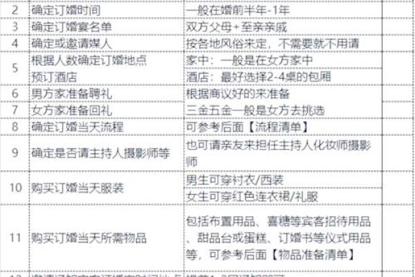 年后订婚日子怎么选 年后订婚日子怎么选