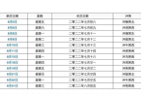 2022年7月装修的黄道吉日 2022年7月装修的黄道吉日