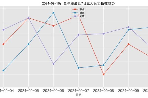 2024金牛座今日运势第一星座网_金牛座二零二二年运势 2024金牛座今日运势第一星座网_金牛座二零二二年运势