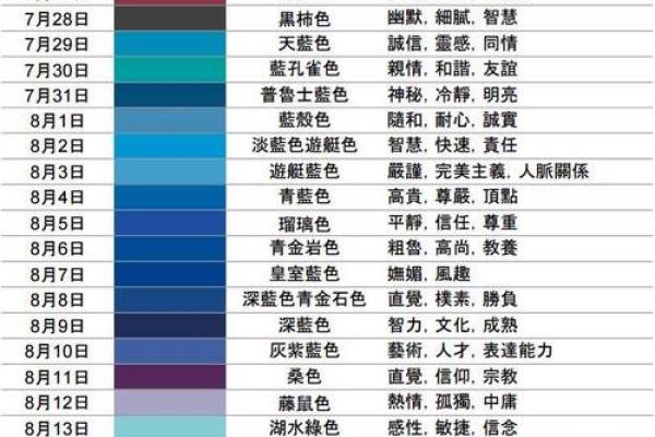 十二星座专属幸运色揭秘你的幸运色是什么