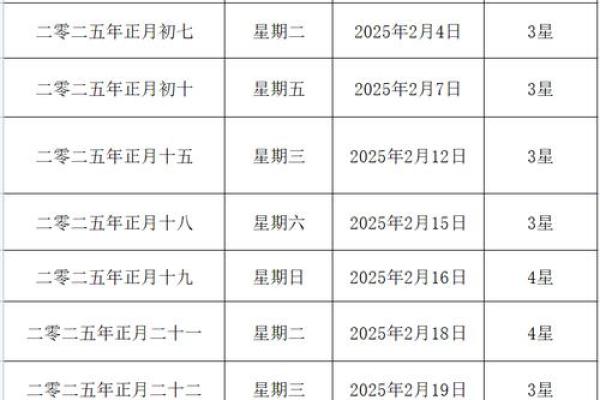 2025年农历正月结婚最佳日子