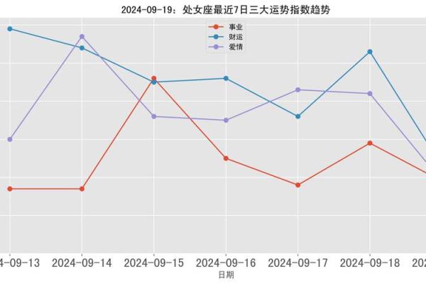 处女座今日运势解析星座屋独家预测 处女座今日运势解析星座屋独家预测