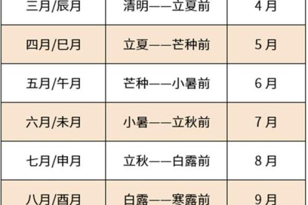 2000属龙几点出生最好 属龙不能生在几点 2000属龙几点出生最好 属龙不能生在几点